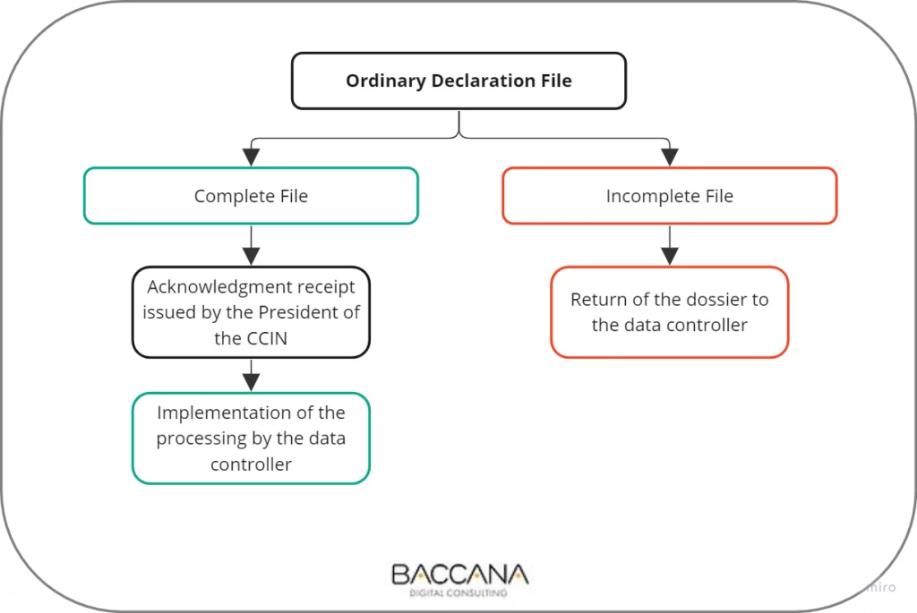 Ordinary Declaration File