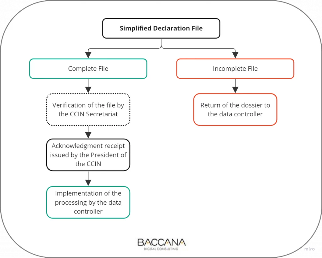 Simplified Declaration File